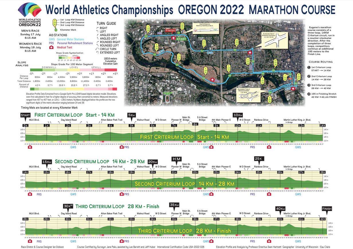 Световно първенство по лека атлетика в Орегон, САЩ 